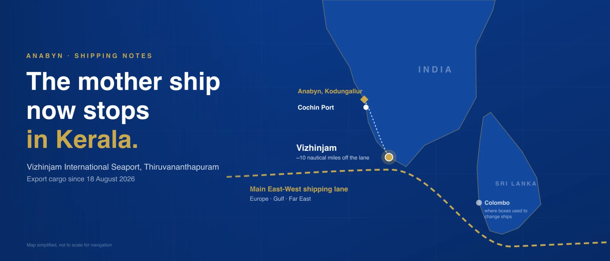 Vizhinjam Port: What Kerala's New Mother Ship Port Means for Your Linen Orders