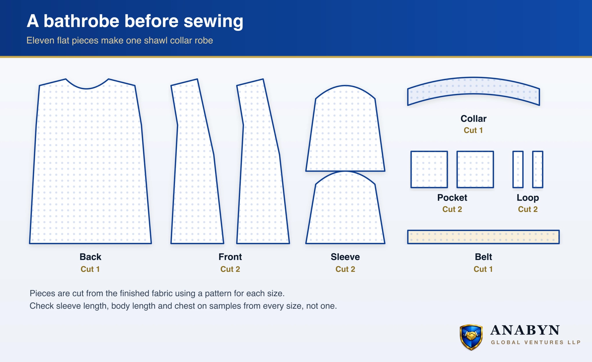 The flat pattern pieces of a shawl collar bathrobe laid out before sewing: one back, two fronts, two sleeves, one collar, two pockets, one belt and two belt loops